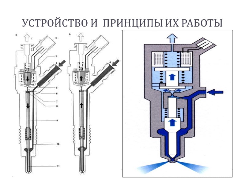 УСТРОЙСТВО И  ПРИНЦИПЫ ИХ РАБОТЫ